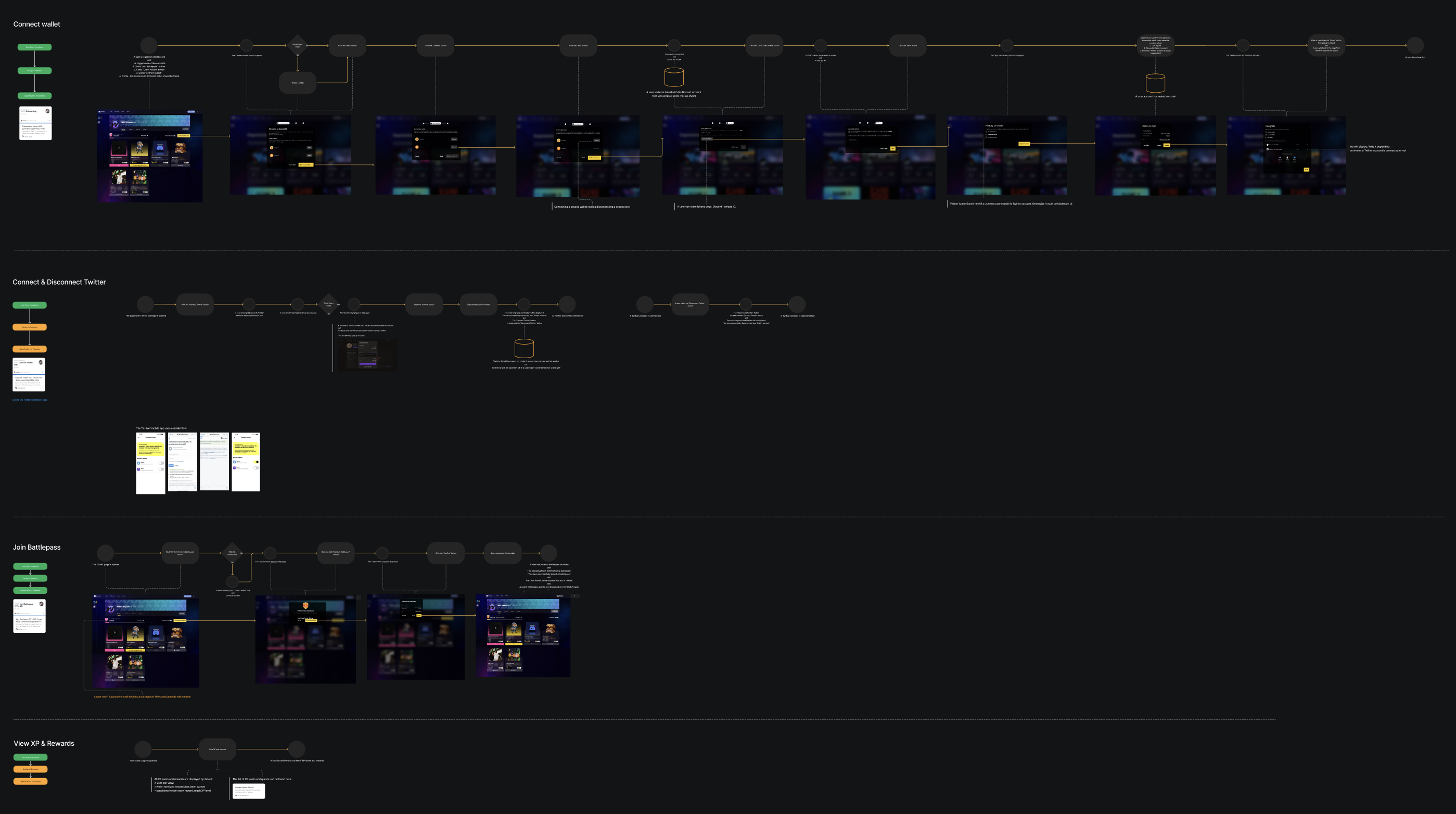 UI flows — MVP user journeys