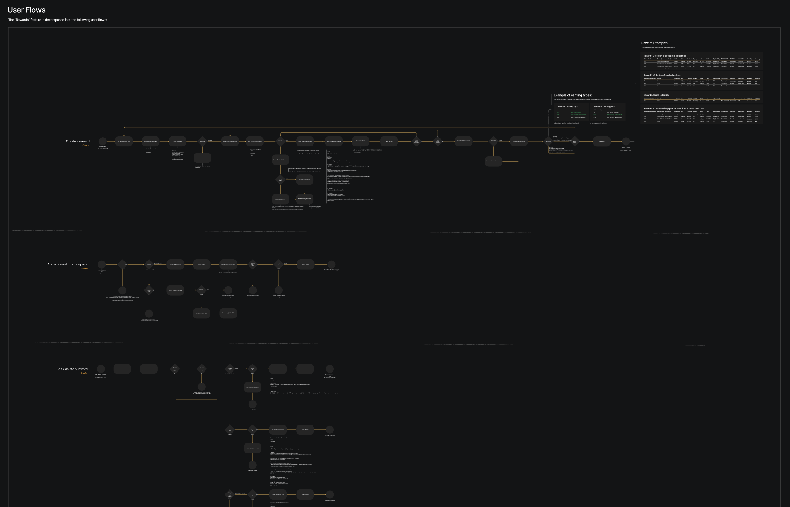 User flows — full Rewards system